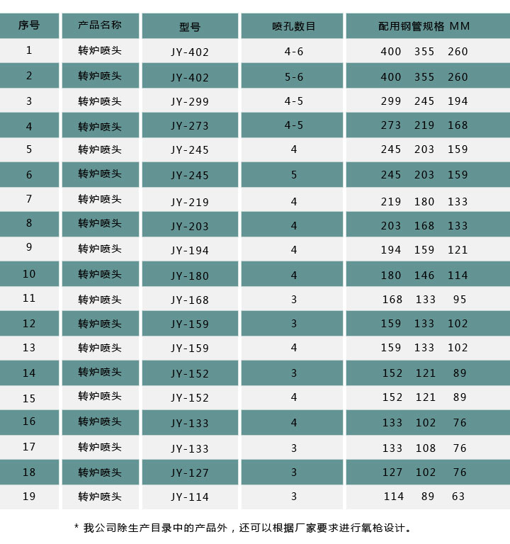 產(chǎn)品目錄